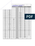 Sieve Conversion Chart