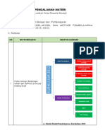 LK - Resume Pendalaman Materi PPG 2021 Teori Belajar Dan Pembelajaran KB 3