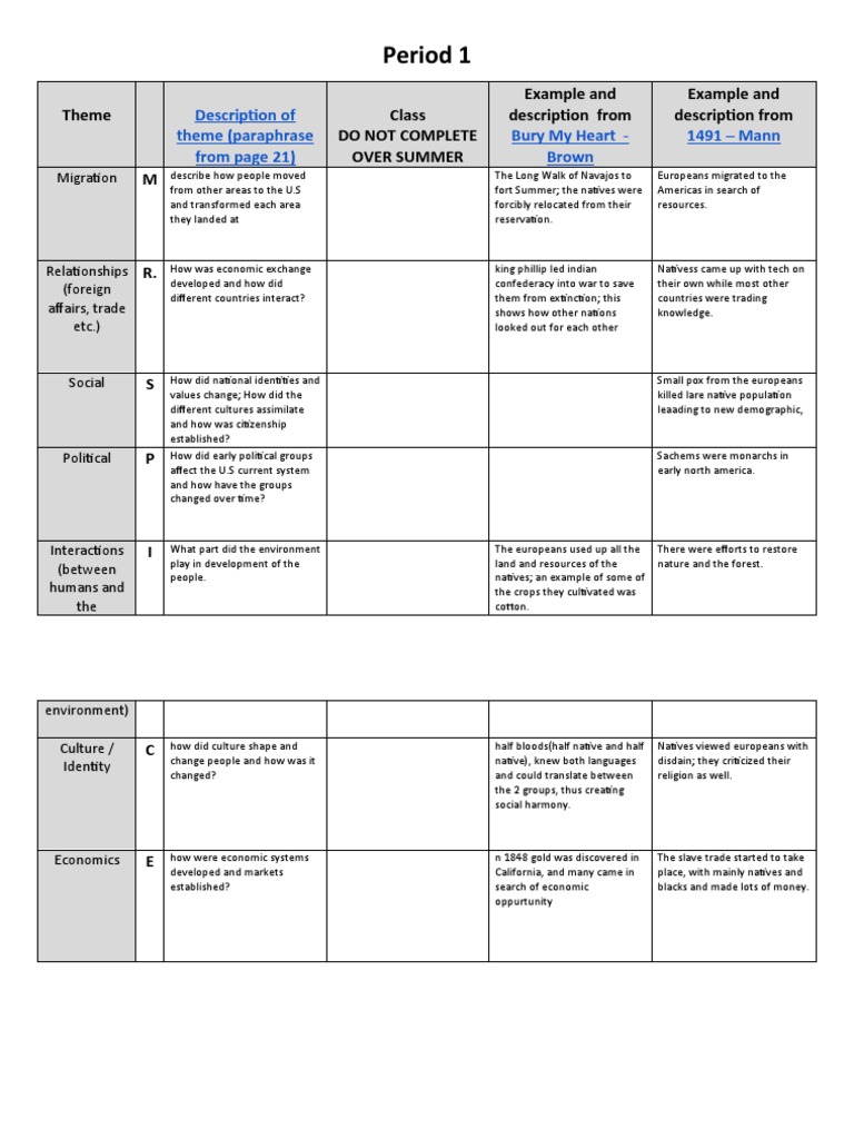 Summer Assignment Apush PDF Native Americans In The United States