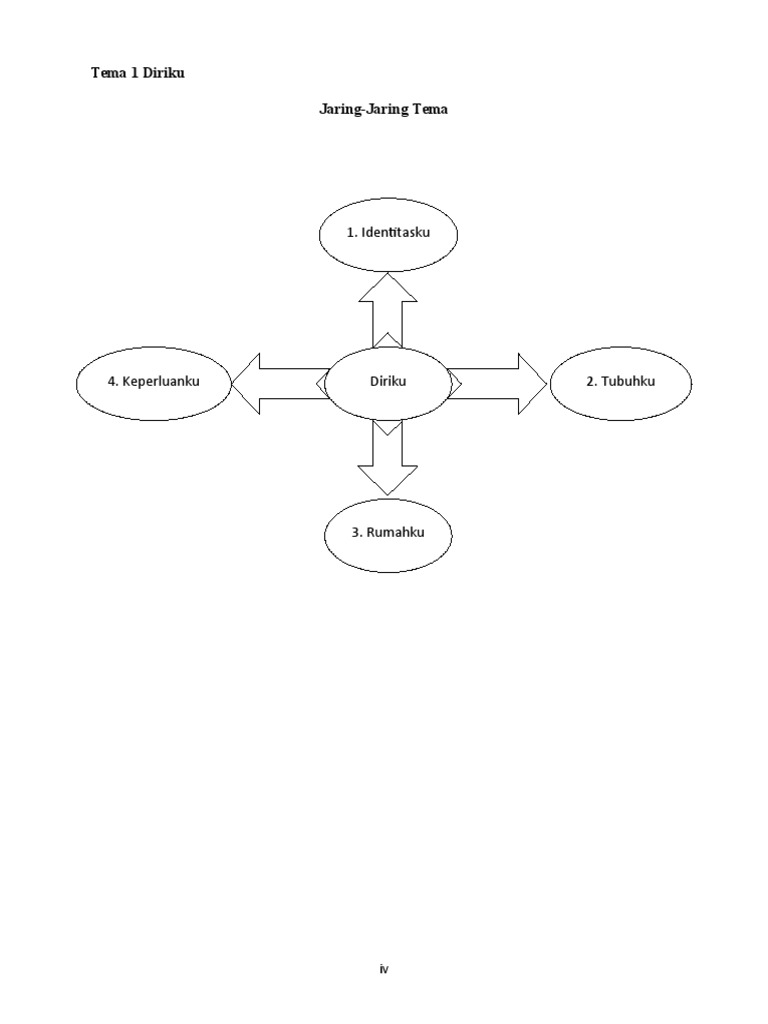 Prosem TK A Semester 1 New | PDF | Pengembangan Diri