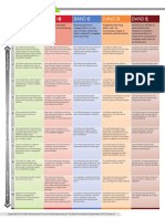 Assessment EAL - Secondary