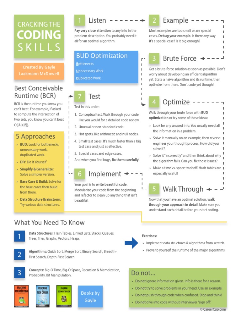 Cracking The Coding Skills - V6 | PDF | Program Optimization | Algorithms