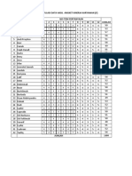 Rekapitulasi Data Angket