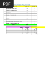 Cara Membuat Sales Kpi