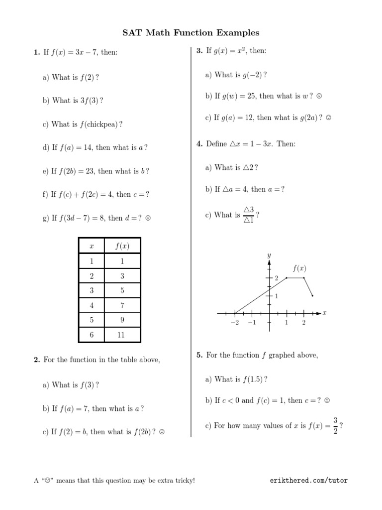 SAT Math Function Examples: A