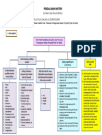 Resume Modul 6 KB 3