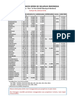 Tarif ongkir udara ke seluruh Indonesia