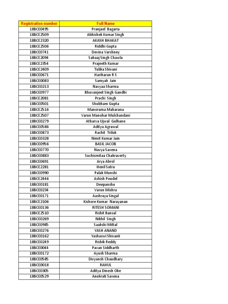 Microsoft Shortlisted Student List | PDF | Cinema Of India