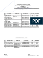 Daftar MOU Dengan DuDi