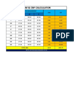 CBM & CBF Calculation