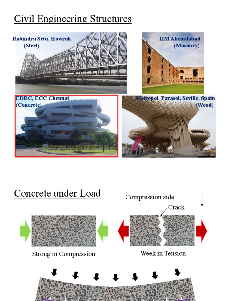 Civil Engineering Structures: IIM Ahemdabad (Masonry) Rabindra Setu ...