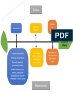 Causa: Consecuencia