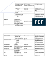 Health Programs Activities Timeframe Expected Output Child Care