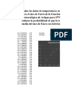 Distribución de Temperatura