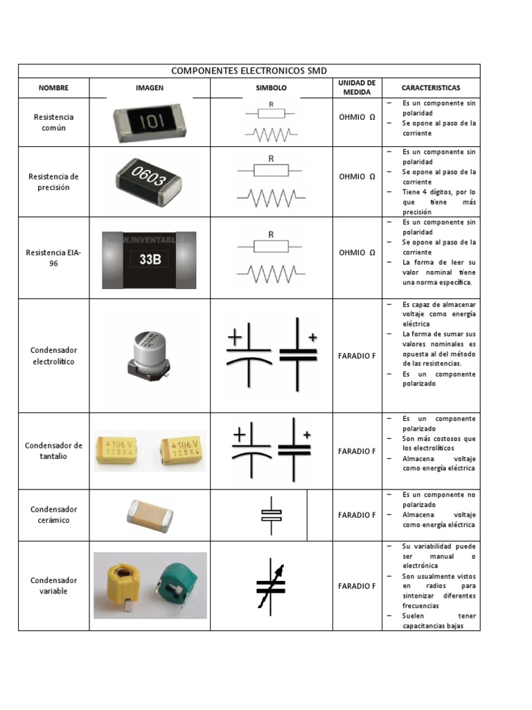 Por adelantado Trágico estanque Componentes Electronicos SMD | PDF | Diodo | Transistor de unión bipolar