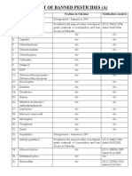 List of Banned Pesticides (A) : S. # Chemical Name Position in Pakistan Notification Number