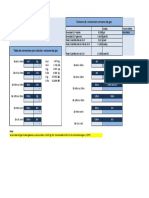 Tabla Conversion Gas