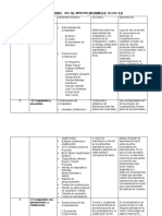 Mantenimiento y Operaciones