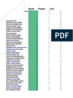 All Commanders Ranked