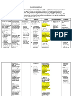 Teaching Care Plan: Rationale