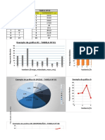 Análise de dados e gráficos de duas tabelas