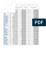 Name Face Value Yaer End Paid Up Capital: No. of Securities