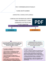 Accidentes y Enfermedades de Trabajo