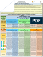 Tabloide, EF DOSIF. Y ORG. APREND. CLAVE 18-19 Fer.-1