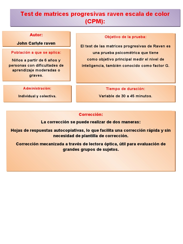 Test de Raven: Evaluación de Inteligencia | PDF | Crecimiento personal ...