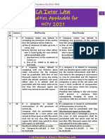 Inter Penalty Amendments Nov 2021