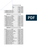 Personal de Albardon Sin Capacitacion en Pies y Listas de Control