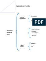 Análisis crítico de la filosofía de Platón