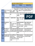 Cuadro Comparativo Sobre Los Modelos de Producción