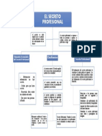 Mapa Conceptual