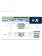 Tabla: Primer Criterio Tipos de Investigación