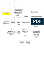 Helenística - Mapa Conceptual