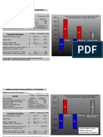 Tabla Comparativa Zilmax® Vs Ractopamina - tcm86-92718