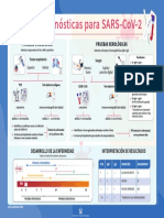 Infografía Pruebas Diagnósticas Población