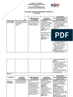 Contextualized Curriculum Matrix in Science 8