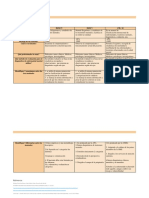 Manuales diagnósticos DSM IV, V y CIE-10: semejanzas y diferencias