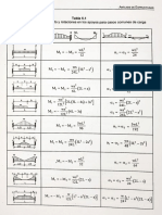 Tablas Con Formulas de Tres Momentos