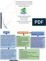 Etologia y Bienestar Animal 