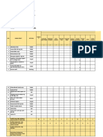 Form Indikator Ketersediaan Obat Pagun Januari 2021