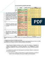 Área Curricular de Estudios Generales