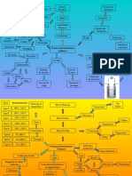 Física II-mapas Mentales