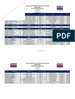 Lista de precios leche tropical Pecplan Brasil agosto 2021