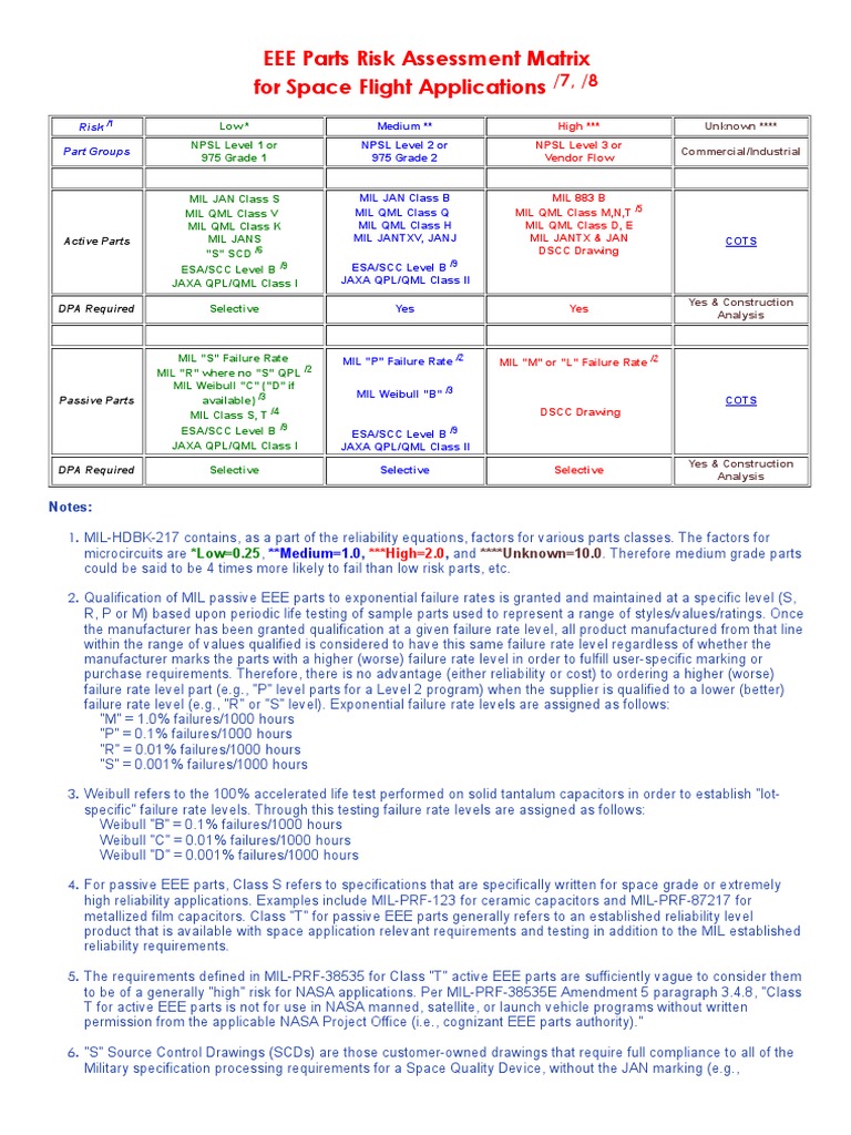 EEE Parts Risk Assessment Matrix | PDF | Reliability Engineering ...