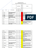 Risk Register Berdasarkan Prioritas