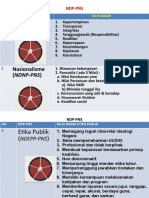 Instrumen Nilai Dasar PNS