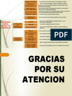 Organizador Visual de Las Estrategias de Estudio y Aprendizaje 